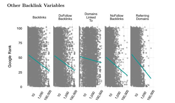 Other Backlink Variables
